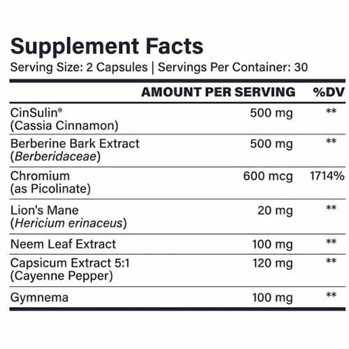 GlucoseMD Supplement Facts