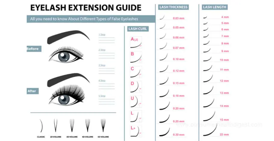 best type of eyelash extensions