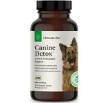 Canine Detox Reviews: Does It Really Work As Advertised?