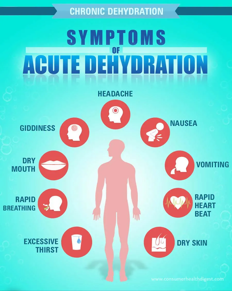 Chronic Dehydration Symptoms