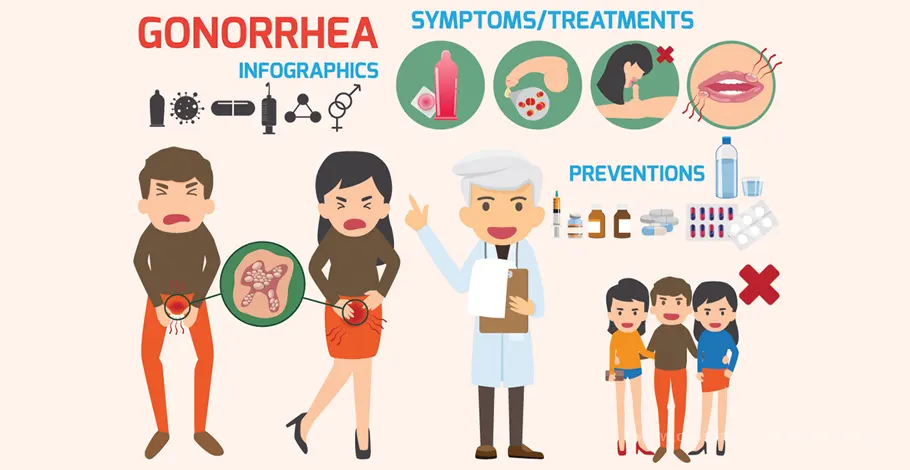 gonorrhea infographic