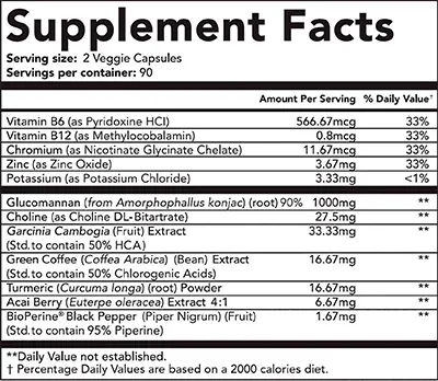 Leanbean Supplement Facts