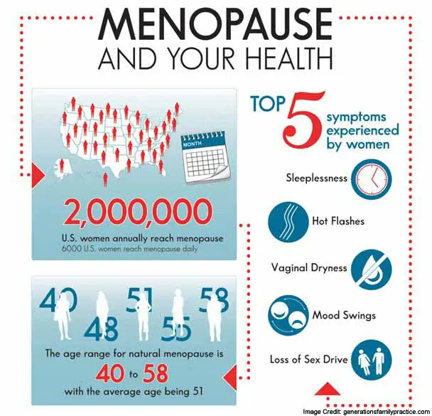 menopause-and-health-info