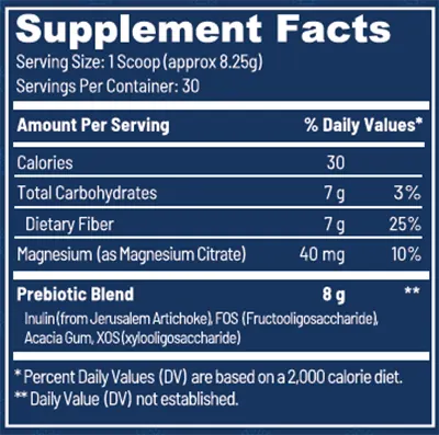 Peak BioBoost Supplement Facts