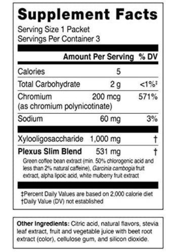 Plexus Slim – Fakten zu Nahrungsergänzungsmitteln