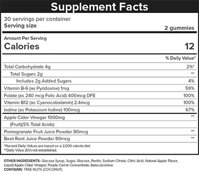 Skinnyfit Supplement Facts