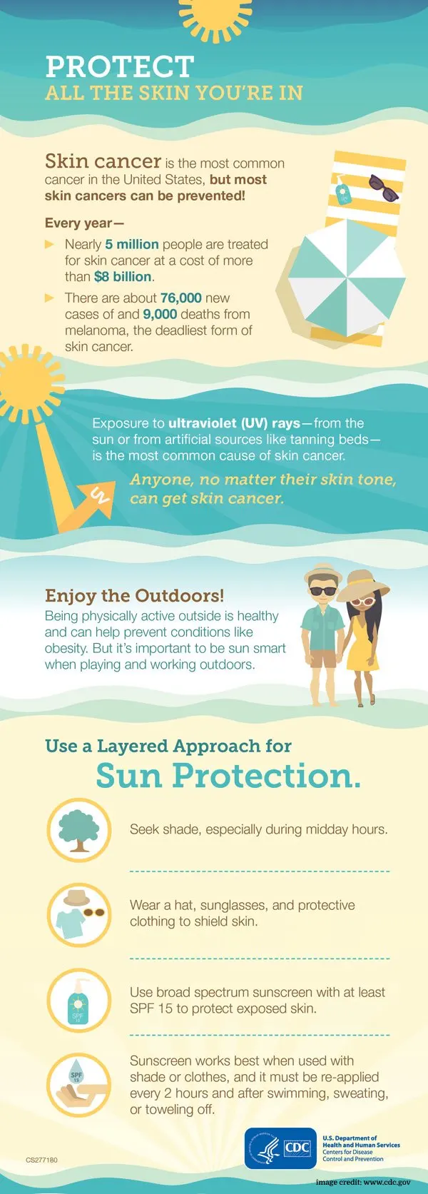 Sunscreens Work to Protect Your Skin From Sun Damage