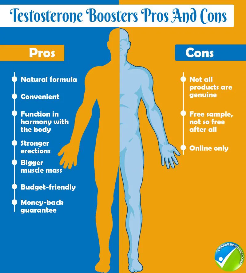 testosterone booster pros  and cons