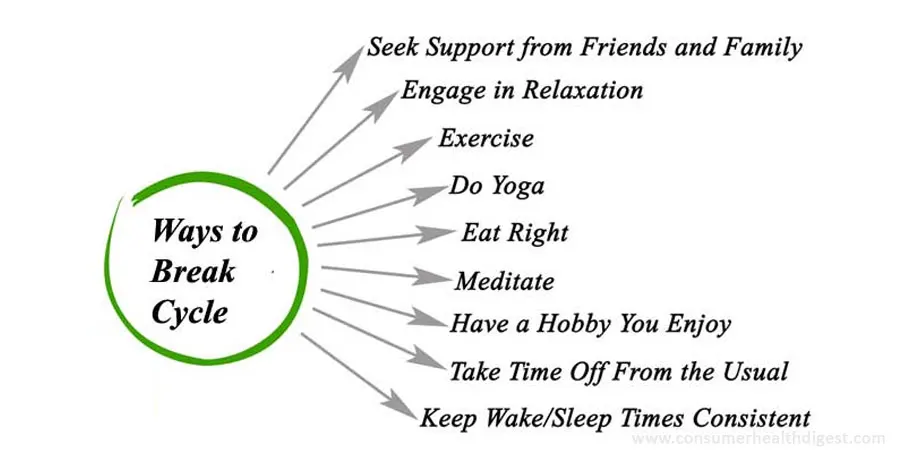 Ways to Break Work Sleep Eat Repeat Cycle