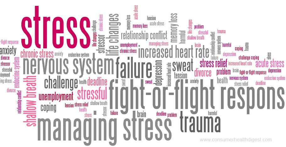Stress: Types, Causes, Symptoms, Treatments and More
